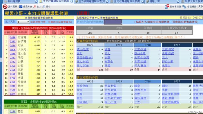 主力收購權證評估表(認購)