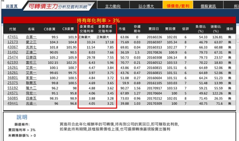 原來用___方式做股票，讓你上班「不看盤」也能穩穩賺利息，甚至賺到大波段！