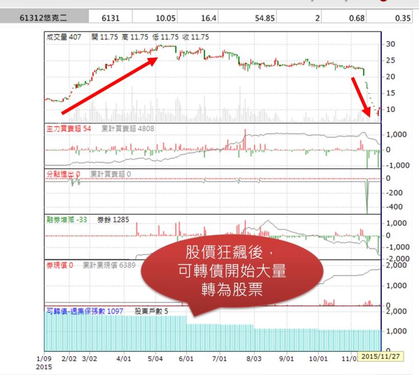 原來用___方式做股票，讓你上班「不看盤」也能穩穩賺利息，甚至賺到大波段！