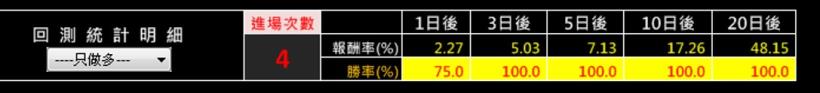 2/18 浩鼎 (4174)「假突破」，原來這時候...應該要，下次再看到像這樣過熱一定先跑再說！