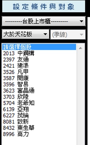 2/18 浩鼎 (4174)「假突破」，原來這時候...應該要，下次再看到像這樣過熱一定先跑再說！
