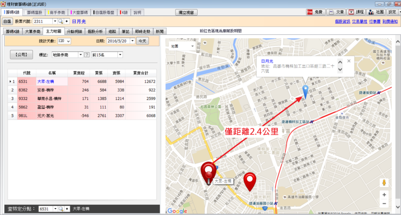 日月光、矽品合併案，市場永遠有人比你早知道
