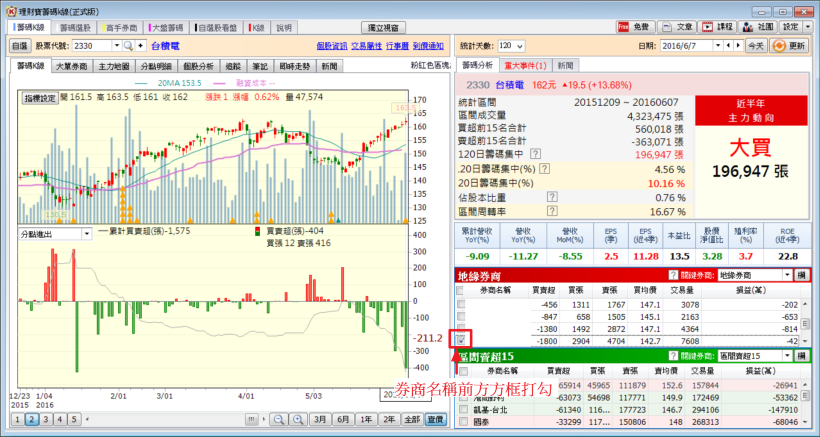如何掌握台積電的地緣券商，穩定又好賺的手法大公開