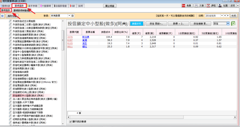 6月份重頭戲，掌握投信作帳行情