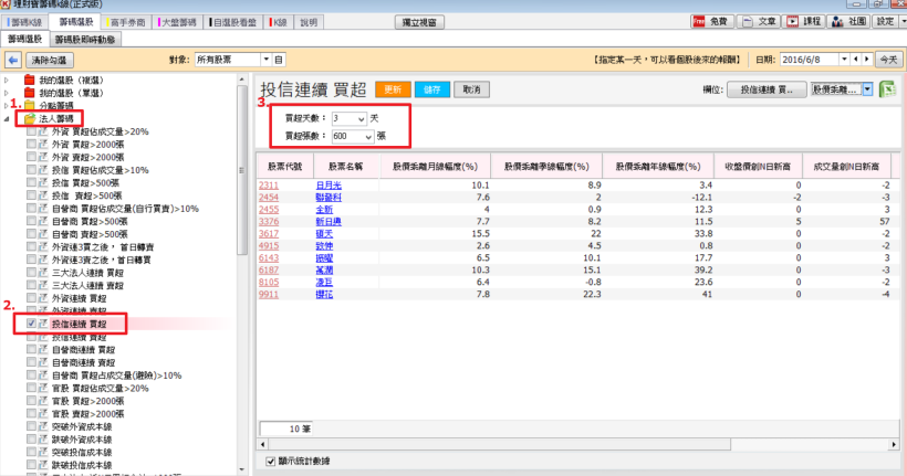 6月份重頭戲，掌握投信作帳行情