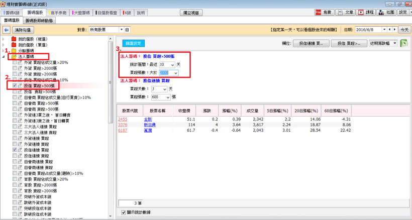 6月份重頭戲，掌握投信作帳行情