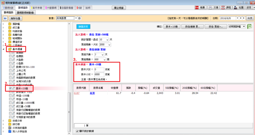 6月份重頭戲，掌握投信作帳行情