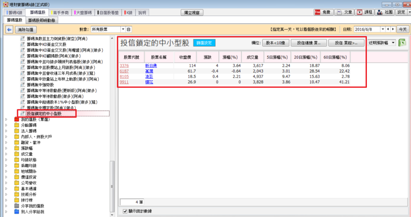 6月份重頭戲，掌握投信作帳行情