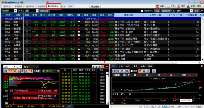盤中判斷個股走勢的利器:大戶、散戶進出指標