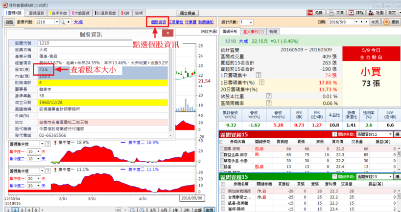 營收衰退,股價卻漲不停,籌碼帶你看背後的真相