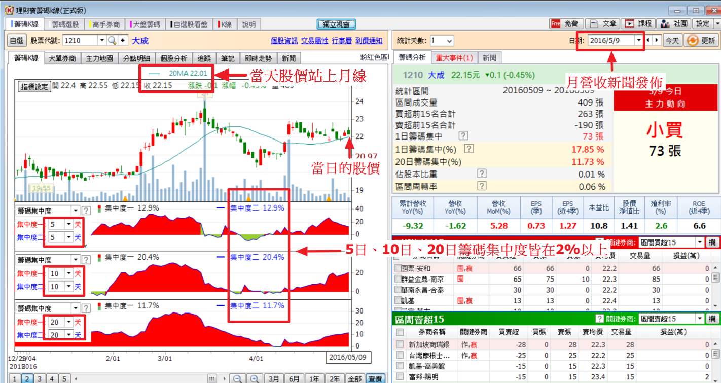 看到喜歡的股票卻不知如何進場嗎? 學會這一招，讓你快速掌握進出場價位