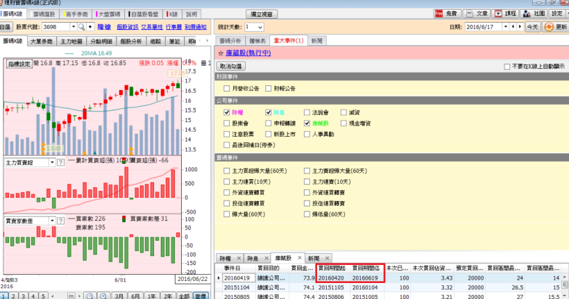 實施庫藏股的股票，該進場操作嗎?