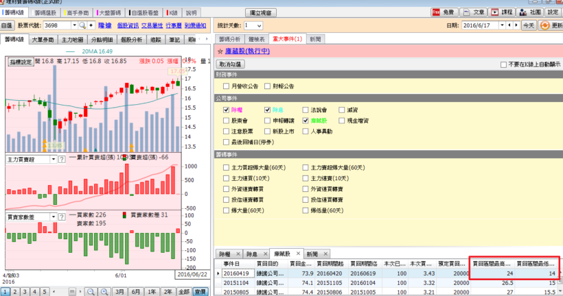 實施庫藏股的股票，該進場操作嗎?