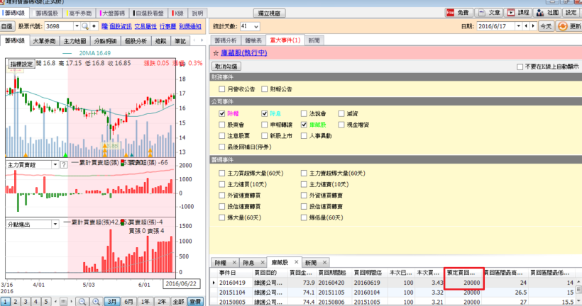 實施庫藏股的股票，該進場操作嗎?