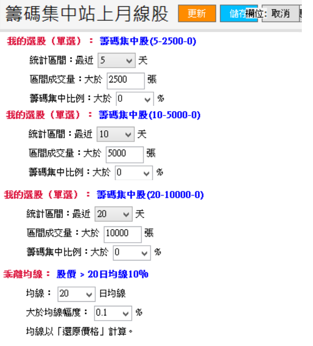 開始進入七月份的炎炎夏日，到底這個月份該留意什麼股票，在這裡偷偷告訴你