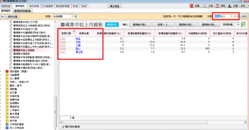 開始進入七月份的炎炎夏日，到底這個月份該留意什麼股票，在這裡偷偷告訴你