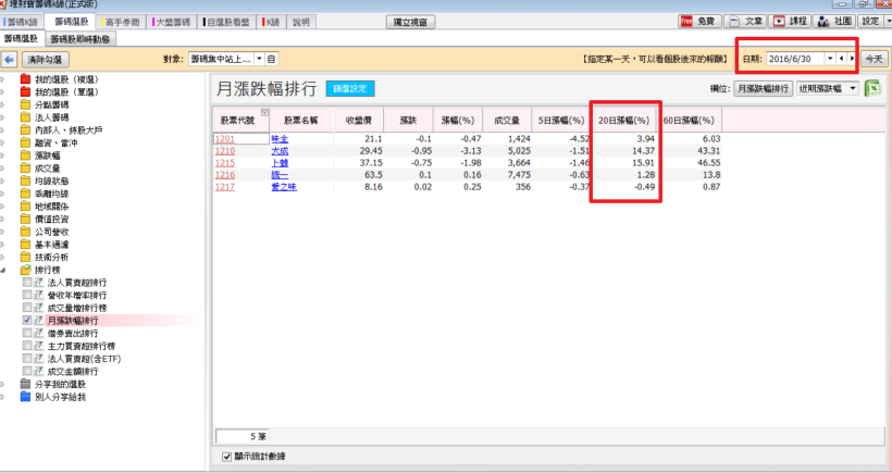 開始進入七月份的炎炎夏日，到底這個月份該留意什麼股票，在這裡偷偷告訴你