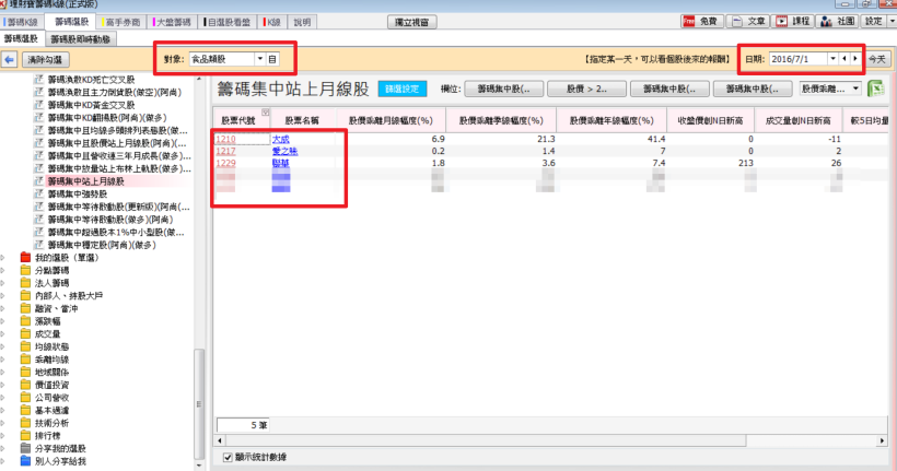開始進入七月份的炎炎夏日，到底這個月份該留意什麼股票，在這裡偷偷告訴你