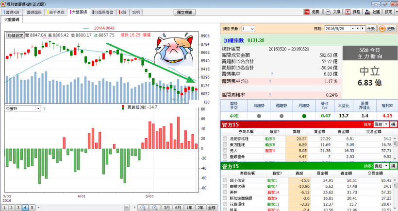 學會這一招，立馬讓您掌握大盤波段低點不求人