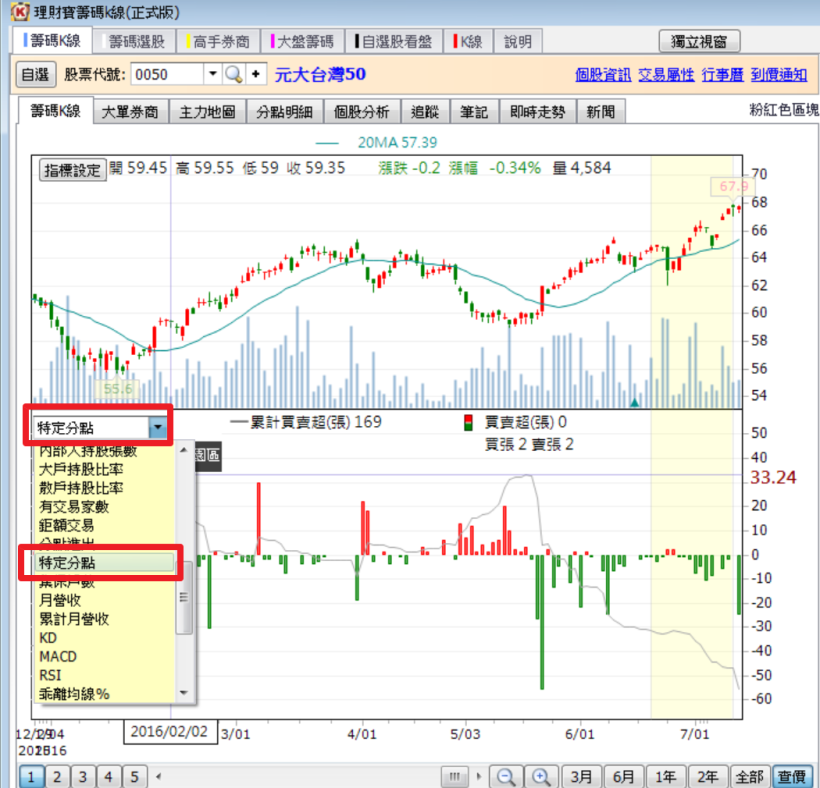 學會這一招，立馬讓您掌握大盤波段低點不求人