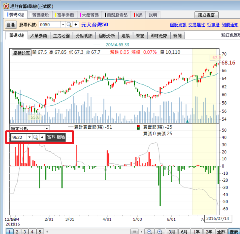 學會這一招，立馬讓您掌握大盤波段低點不求人