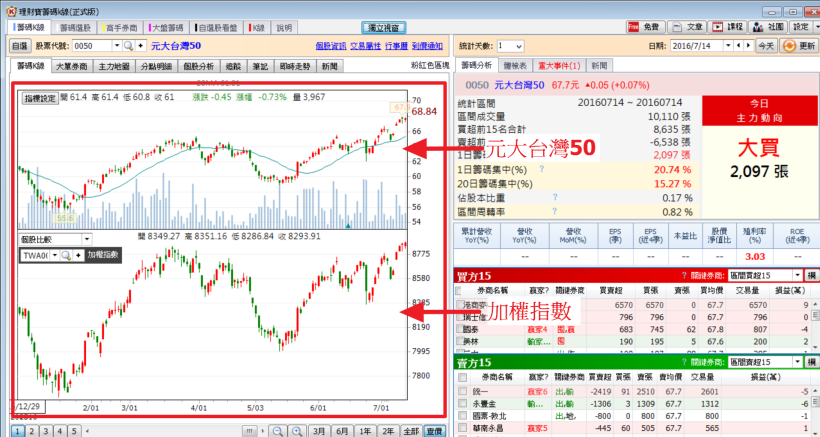 學會這一招，立馬讓您掌握大盤波段低點不求人