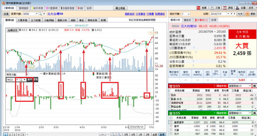 學會這一招，立馬讓您掌握大盤波段低點不求人