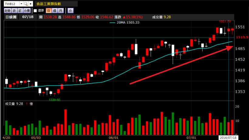 地緣券商不一定在總公司附近，「另一種地緣券商」也能讓你提早掌握股價趨勢！