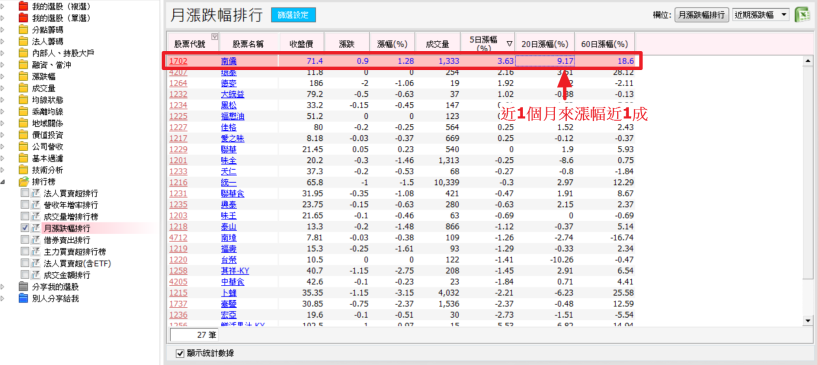 地緣券商不一定在總公司附近，「另一種地緣券商」也能讓你提早掌握股價趨勢！