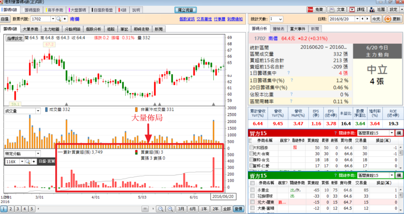 地緣券商不一定在總公司附近，「另一種地緣券商」也能讓你提早掌握股價趨勢！