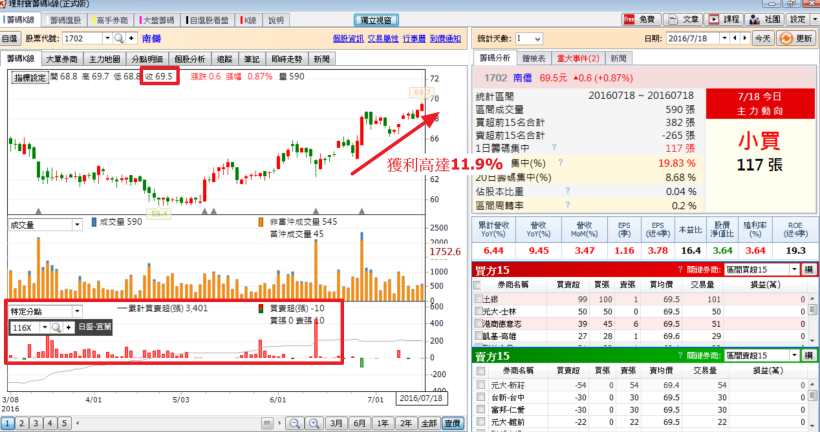 地緣券商不一定在總公司附近，「另一種地緣券商」也能讓你提早掌握股價趨勢！