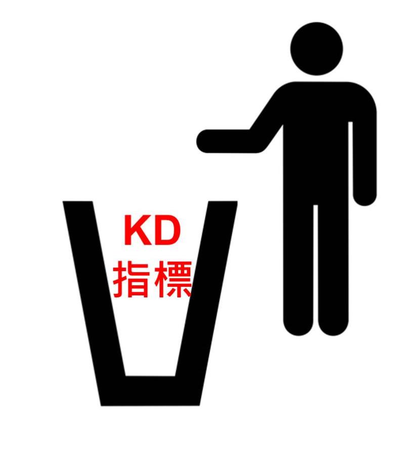 學會這一招，讓您短線停利不求人