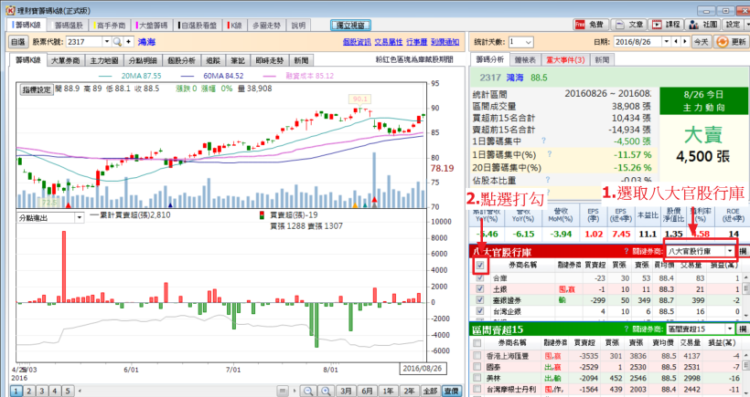 學會這一招,馬上讓你掌握鴻海(2317)「起漲點」