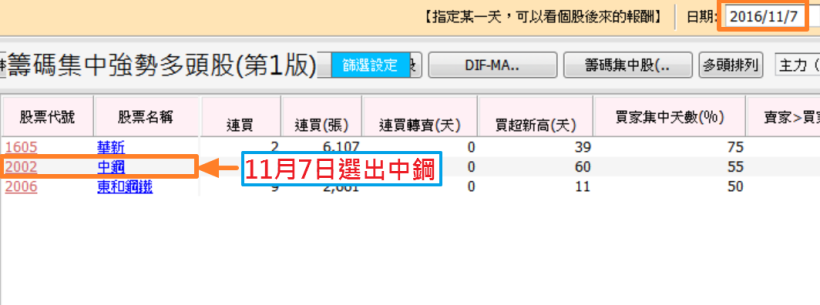 (台中)│籌碼K線│蔡司 - 籌碼技術組合實戰班