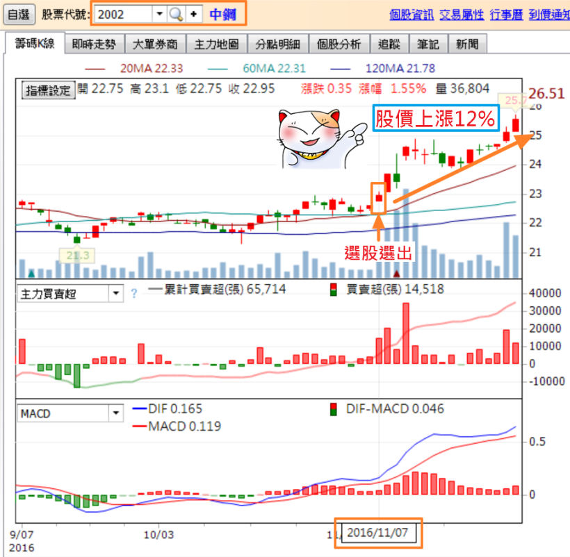 (台中)│籌碼K線│蔡司 - 籌碼技術組合實戰班