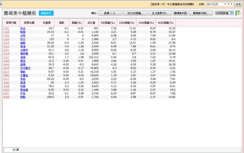錯過大同(2371)、玉晶光(3406)兩大飆股嗎？ 下一檔這樣挑！(獨家附上 20檔「剽悍潛力股」