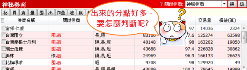 籌碼K線改版新功能「神秘券商」，運用方式首次大公開