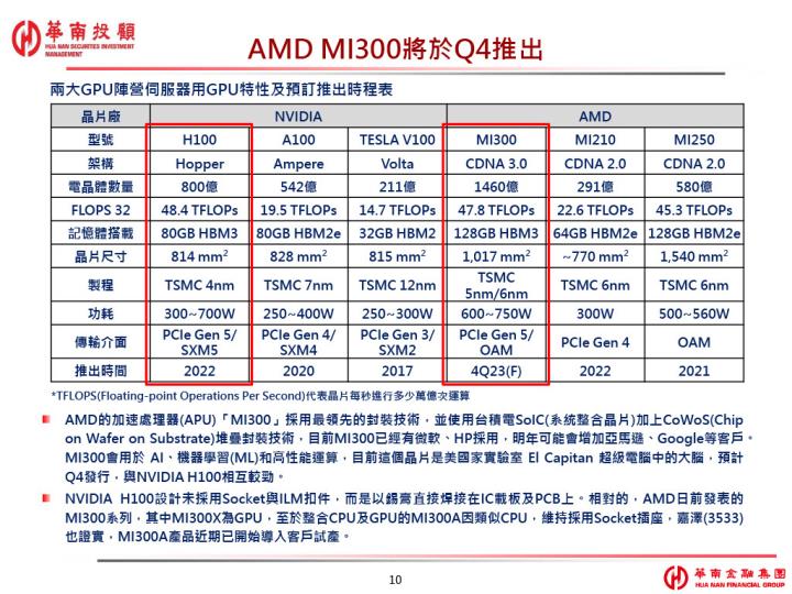 AI 伺服器上中下游產業分析（參考資料來源：華南投顧）