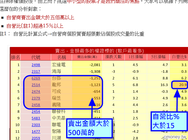 從分點探索權證標的