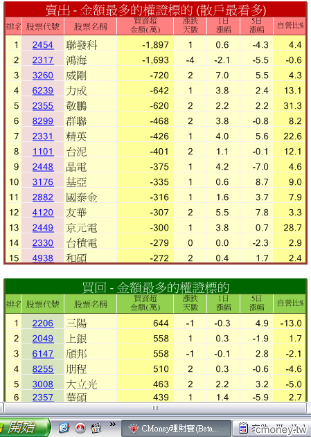 主力收購權證評估表(認購)17/6
