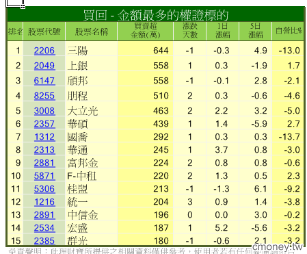 主力收購權證評估表(認購)17/6