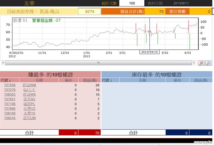 玩家大戶大搜密17/6  4120