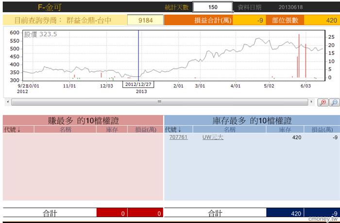 玩家大戶大搜密  8406  24/5~18/6