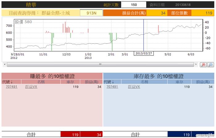 玩家大戶大搜密