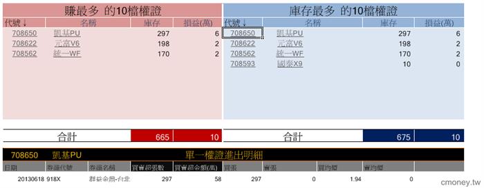 玩家大戶大搜密  918X 廣明庫存