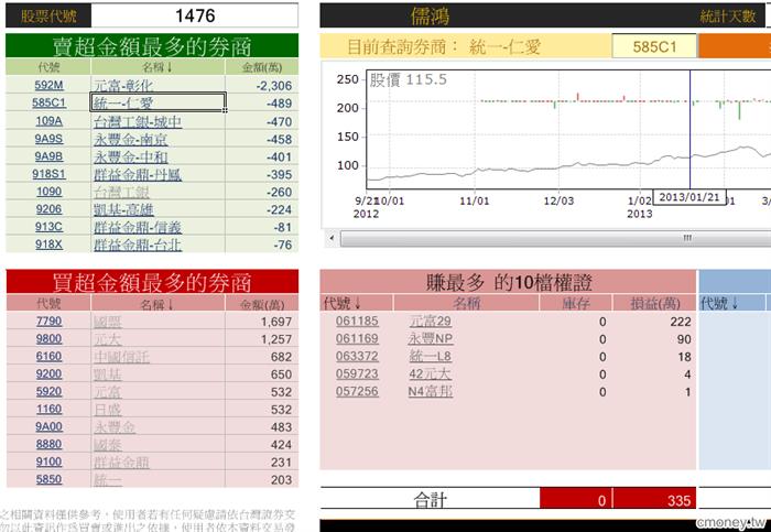 玩家大戶大搜密