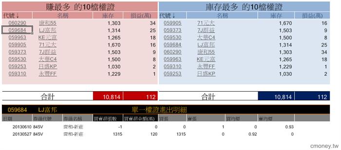 玩家大戶大搜密  台郡