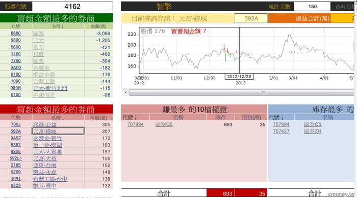 玩家大戶大搜密  21/6  4162