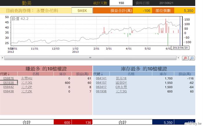 玩家大戶大搜密