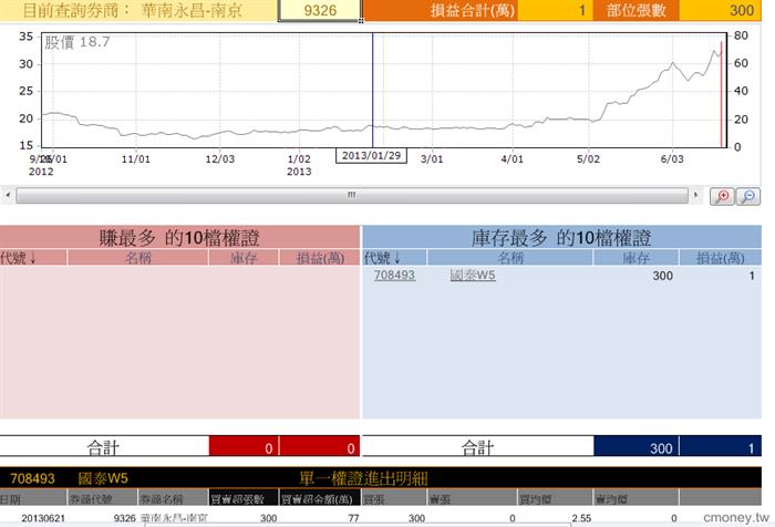 玩家大戶大搜密 21/6 廣明